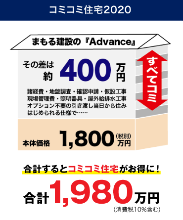 36坪のオール電化住宅を建てる場合