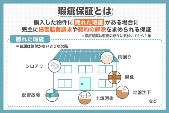 瑕疵保証とは