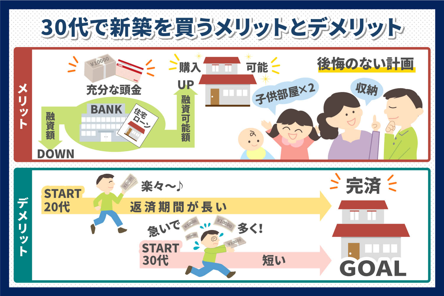 新築戸建てを30代で買うメリットとデメリットを詳しく解説 徳島の工務店で注文住宅を建てるなら まもる建設