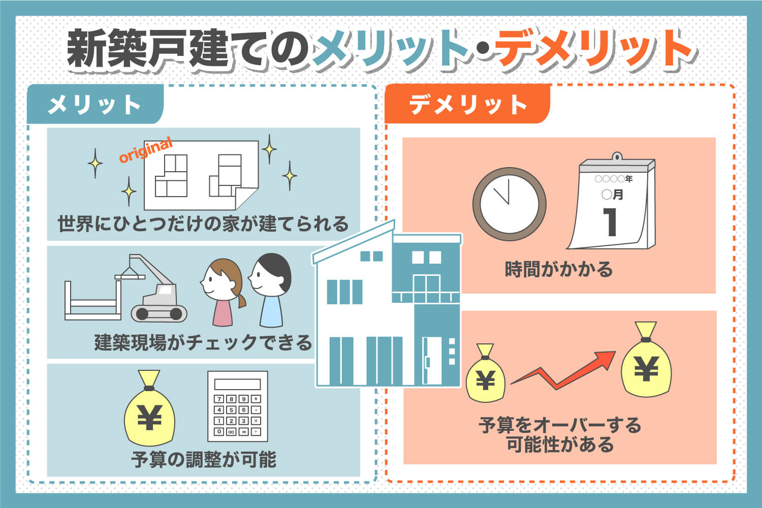 新築と建売はどちらがいい メリット デメリットを解説 徳島の工務店で注文住宅を建てるなら まもる建設 新築と建売はどちらがいい メリット デメリットを解説 徳島の工務店で注文住宅を建てるなら まもる建設