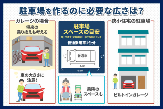 駐車場を作るのに必要な広さは？