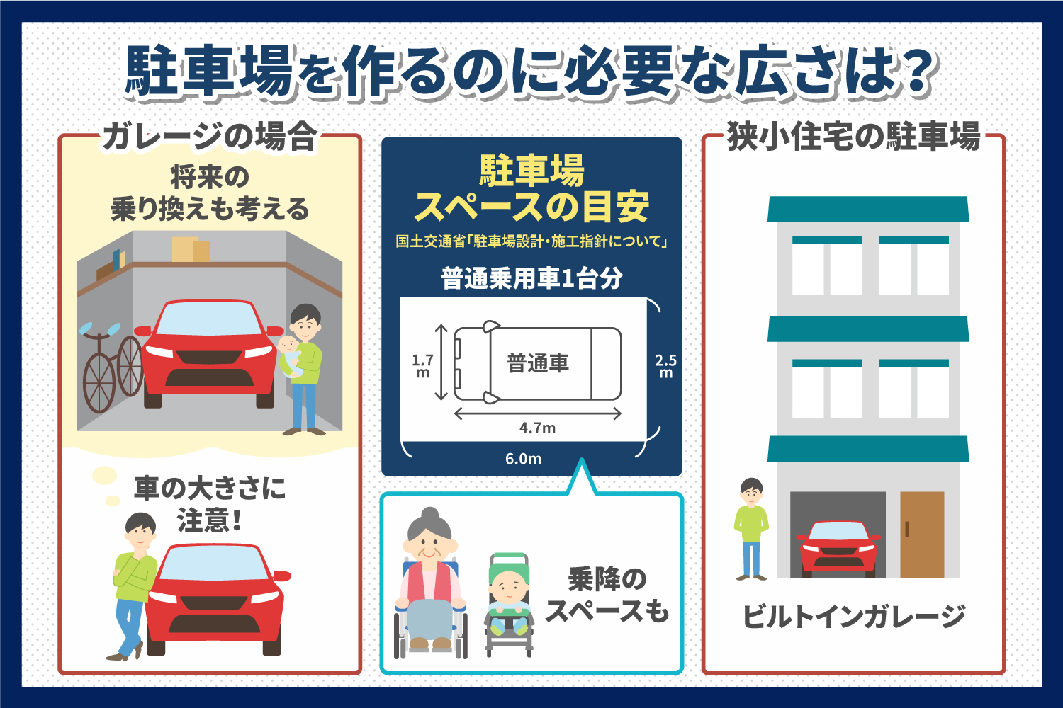 新築で失敗しない駐車場の作り方 徳島の工務店で注文住宅を建てるなら まもる建設